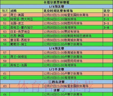 2026世界杯小组赛赛程一览完整安排直播平台